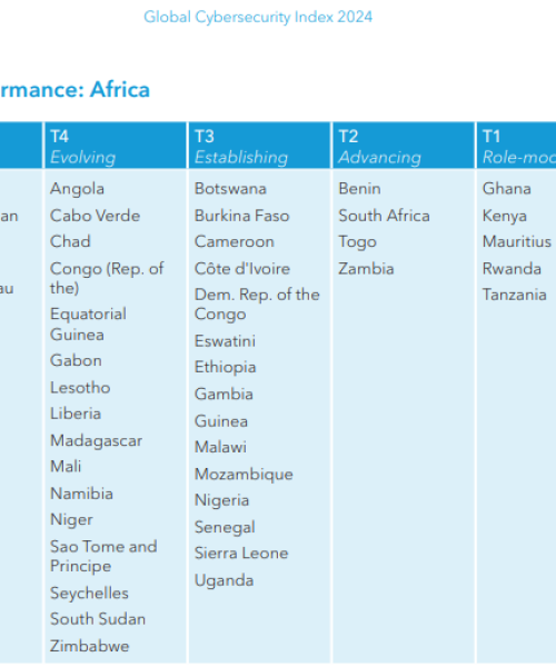 Le Burundi, la République centre-africaine, la Guinée Bissau et l'Elitrée classés au T5